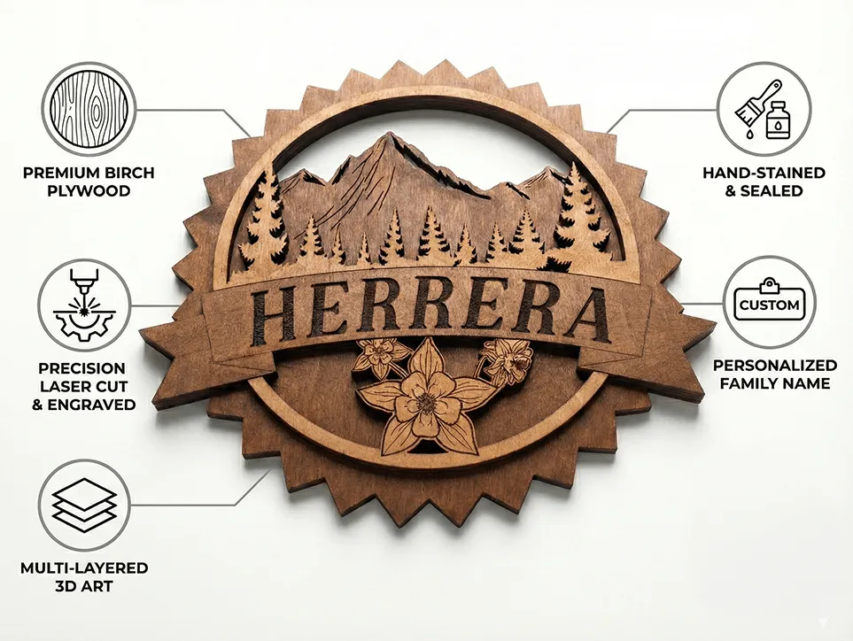Feature callout graphic around the mountain name sign, labelling birch plywood, hand-stained and sealed, precision laser cut and engraved, personalized family name, and multi-layered 3D art